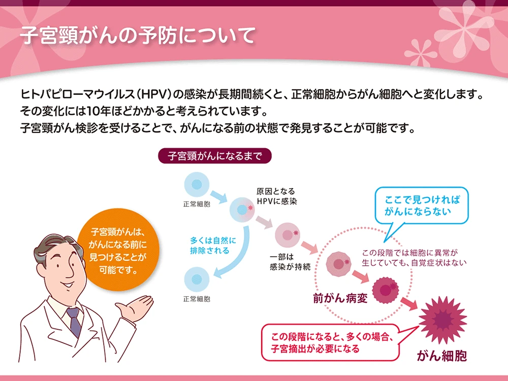 子宮頸がん予防について