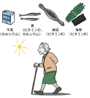 ホルモン補充療法（HRT）について